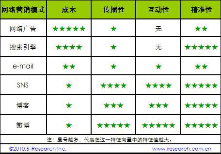 �I(y��ng)�N�ɱ���Ч����(du��)��